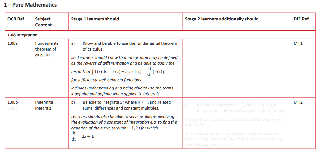 Specification reference